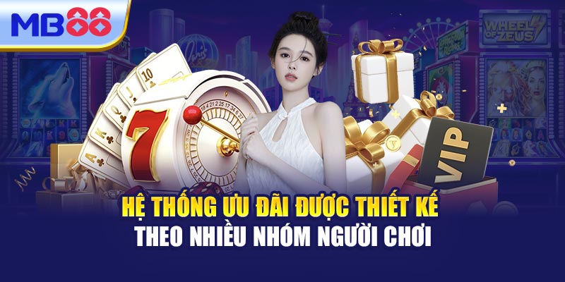 Hệ Thống Ưu Đãi Được Thiết Kế Theo Nhiều Nhóm Người Chơi